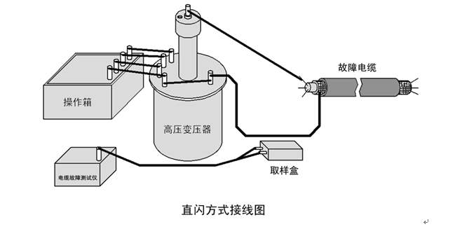 電纜故障斷點(diǎn)判斷 電纜故障斷點(diǎn)判斷