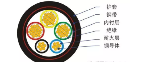 ��|�Ļ����Y(ji��)��(g��u)